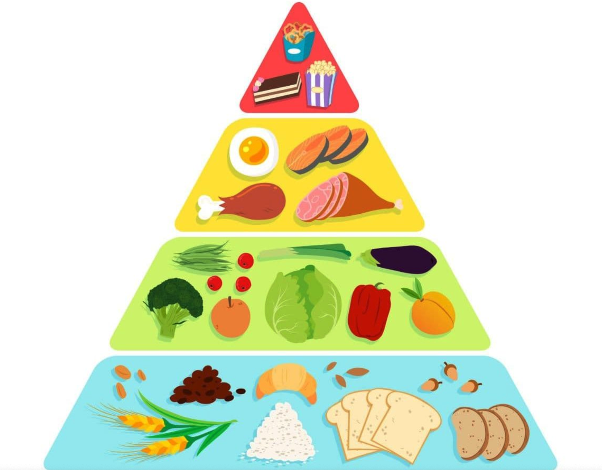 Gráfico de recomendaciones digestivas